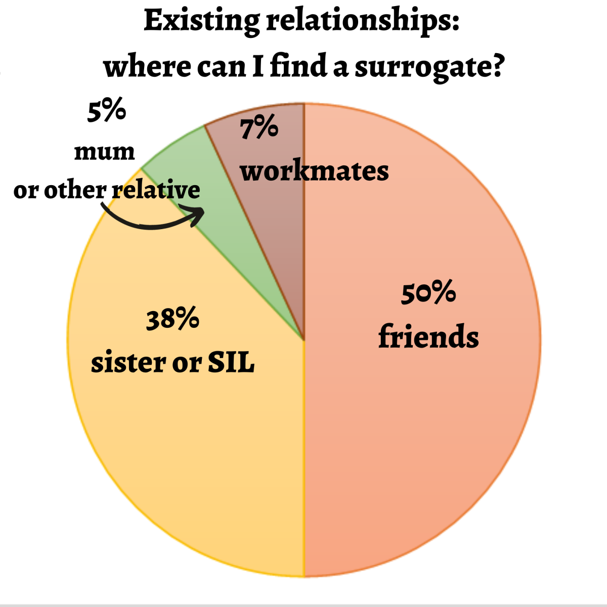 Australian Surrogacy Statistics Sarah Jefford