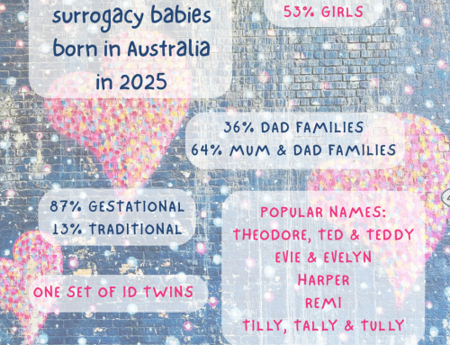 2025 Australian surrogacy babies born
